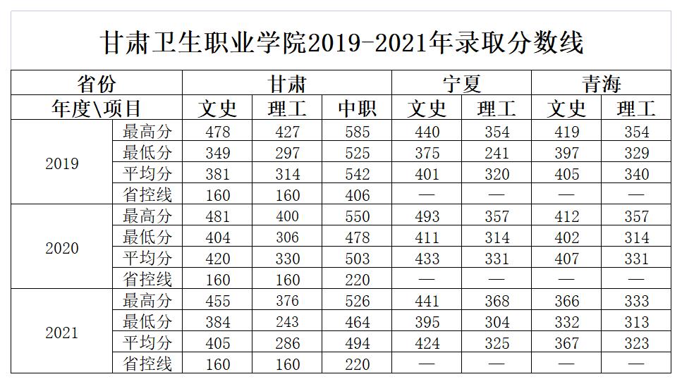 近三年分數(shù)線_A1I19.jpg