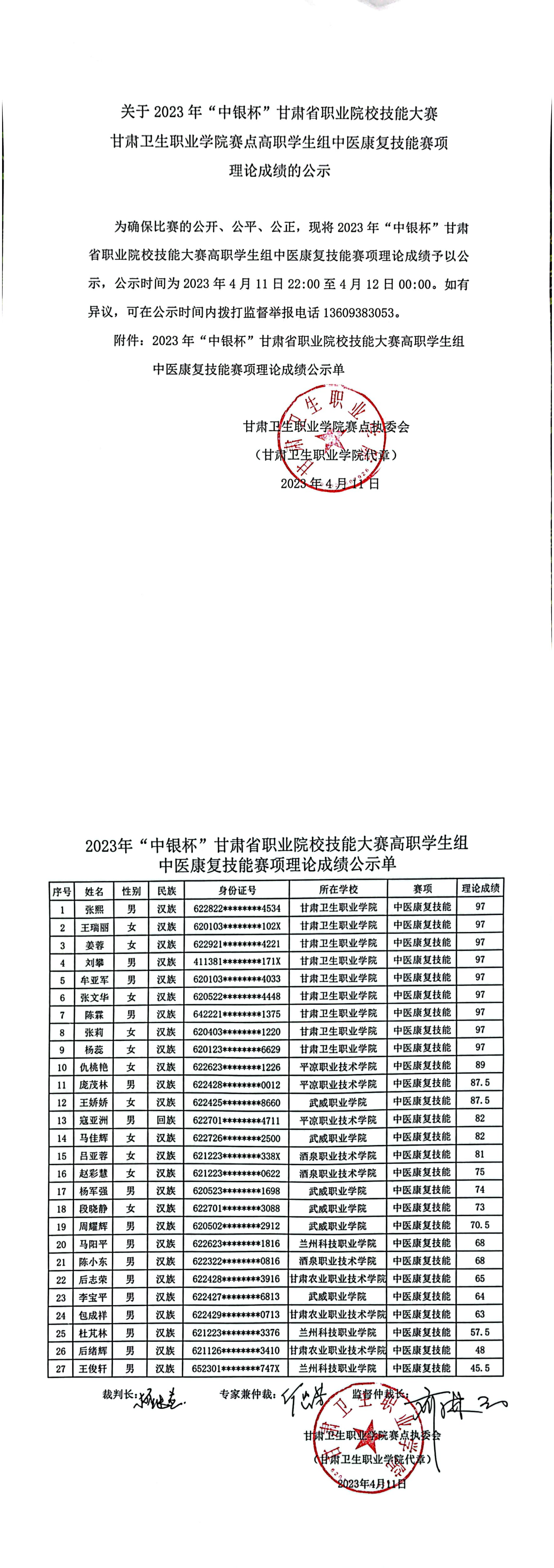 07關(guān)于2023年“中銀杯”甘肅省職業(yè)院校技能大賽甘肅衛(wèi)生職業(yè)學(xué)院賽點(diǎn)高職學(xué)生組中醫(yī)康復(fù)技能賽項(xiàng)理論成績(jī)的公示_00.png