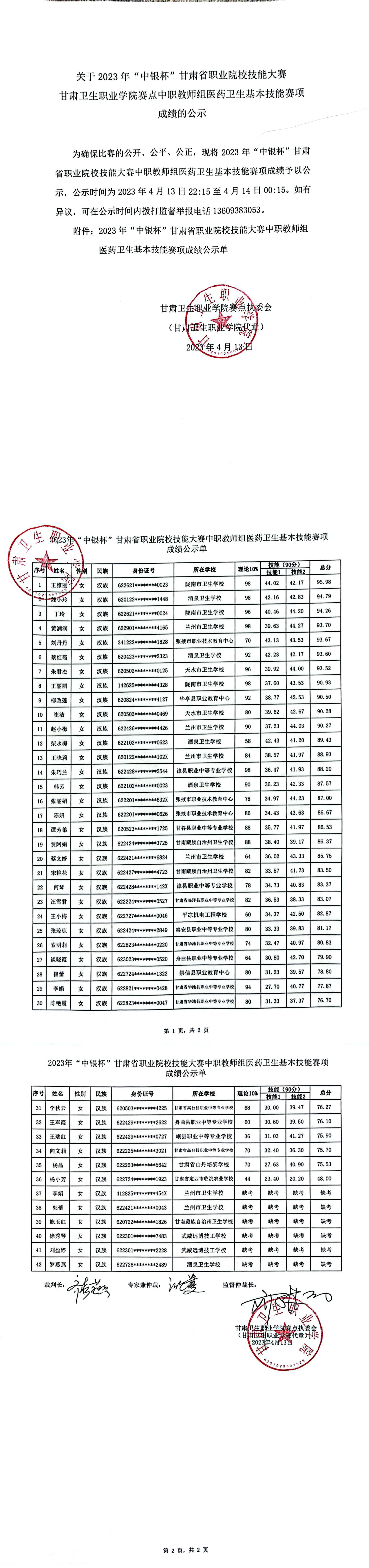 7關(guān)于2023年“中銀杯”甘肅省職業(yè)院校技能大賽甘肅衛(wèi)生職業(yè)學(xué)院賽點(diǎn)中職教師組醫(yī)藥衛(wèi)生基本技能賽項(xiàng)成績(jī)的公示_00.jpg