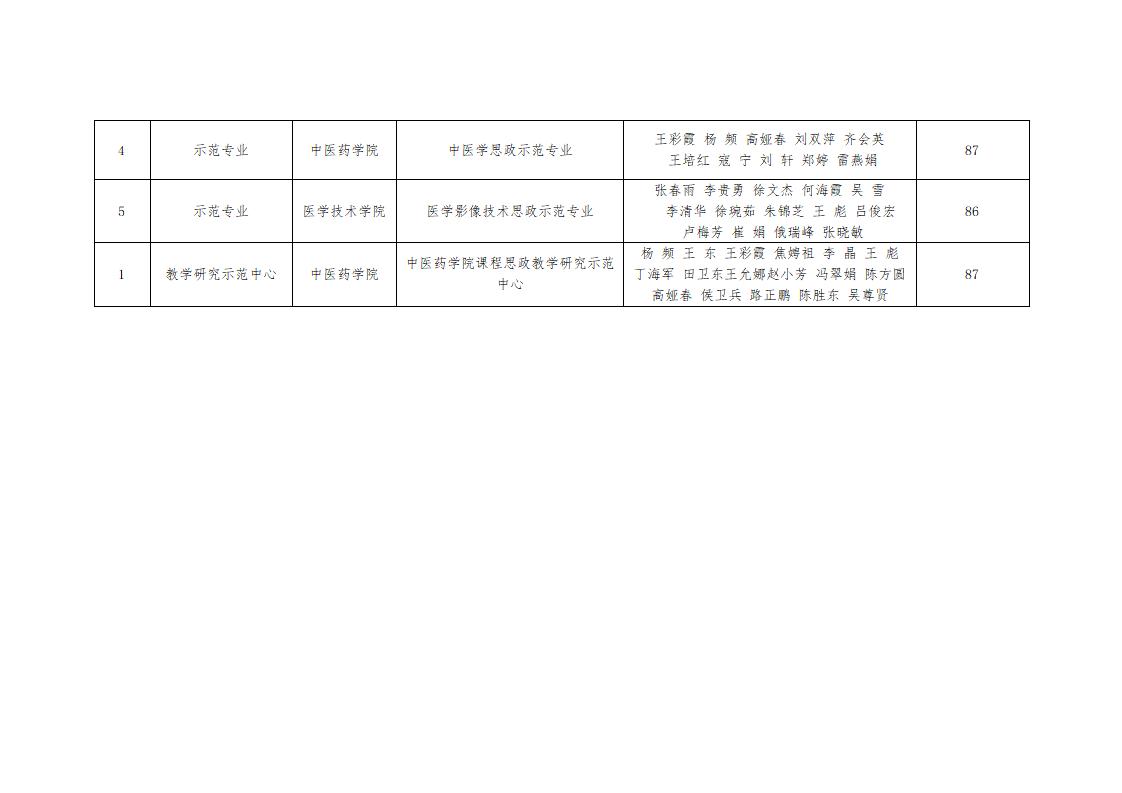 1685611532852094398.jpg 關(guān)于學(xué)校第二批課程思政示范項目評審結(jié)果的公示_04.jpg