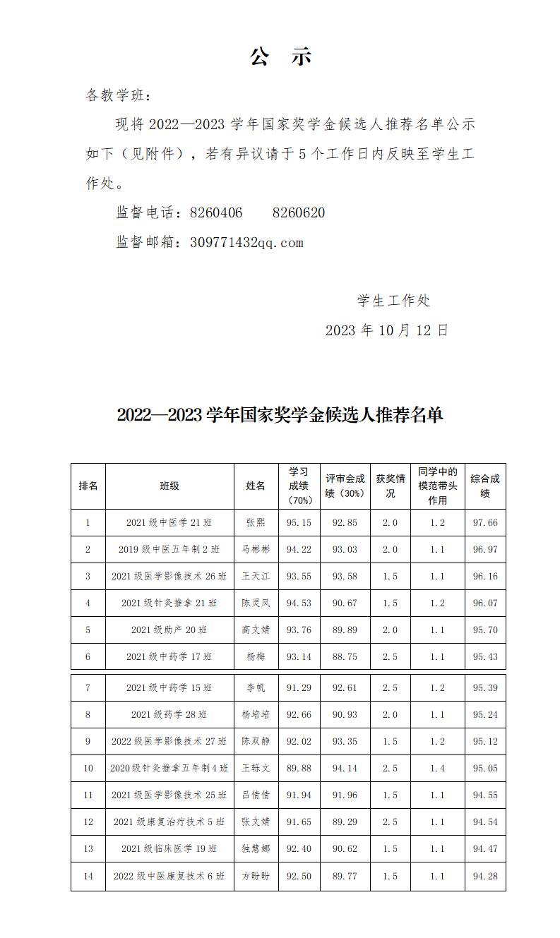 1697167818524094553.png 231013甘肅衛(wèi)生職業(yè)學(xué)院2022-2023學(xué)年高職國(guó)家獎(jiǎng)學(xué)金公示_01.png