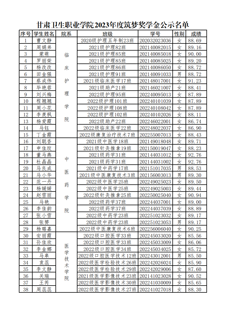 1699082495331017302.png 231003甘肅衛(wèi)生職業(yè)學院2023年度筑夢獎學金公示名單_00.png