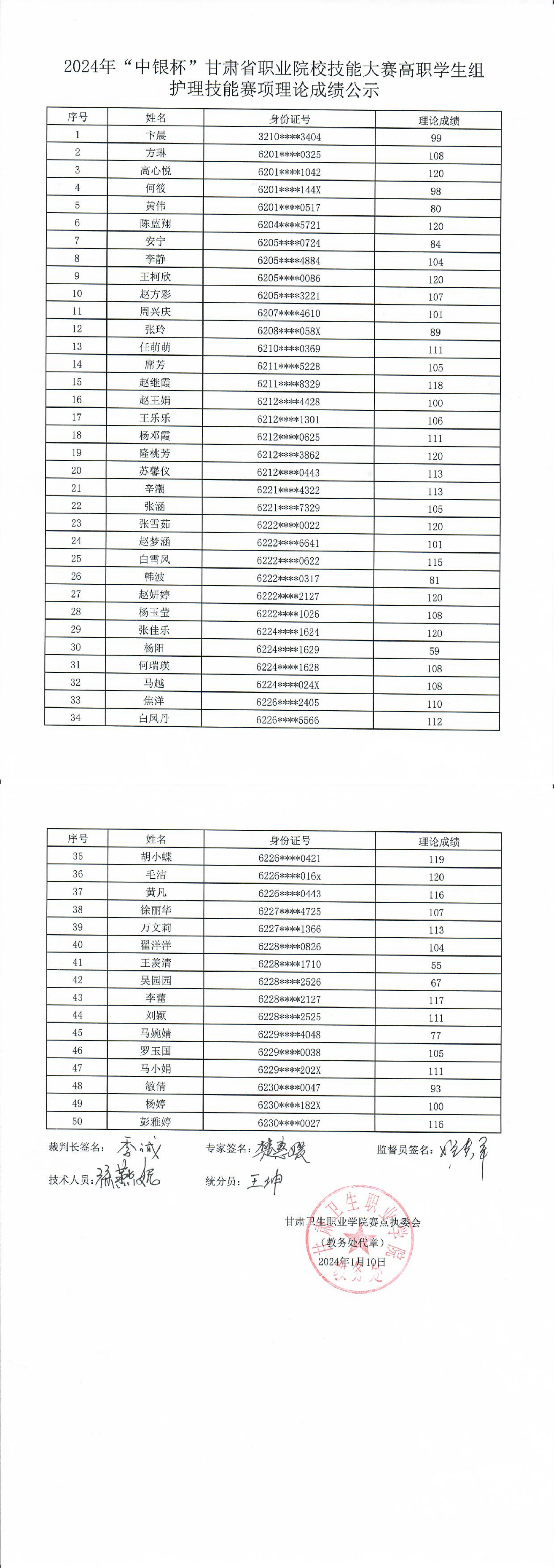 240110-2附件2：2024年”中銀杯”甘肅省職業(yè)院校技能大賽高職學(xué)生組護理技能賽項理論成績公示_00.png