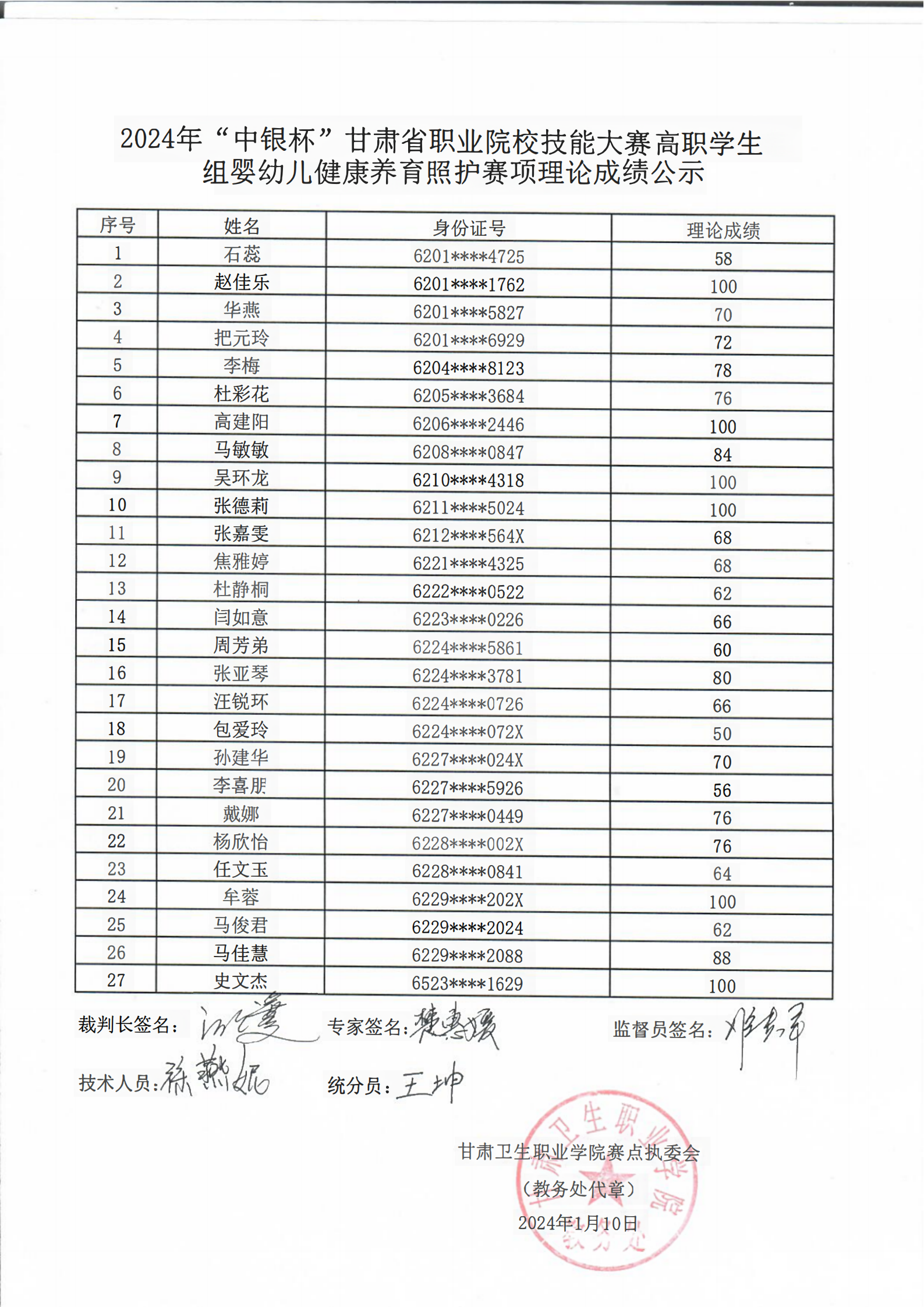 附件3：2024年”中銀杯”甘肅省職業(yè)院校技能大賽高職學(xué)生組嬰幼兒健康養(yǎng)育照護賽項理論成績公示_00.png