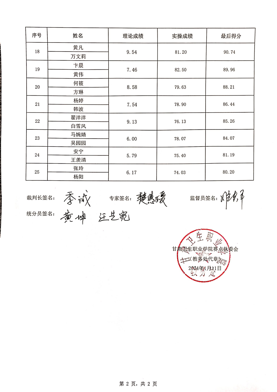 2024年“中銀杯”甘肅省職業(yè)院校技能大賽高職學(xué)生組護(hù)理技能賽項(xiàng)成績公示_02.png