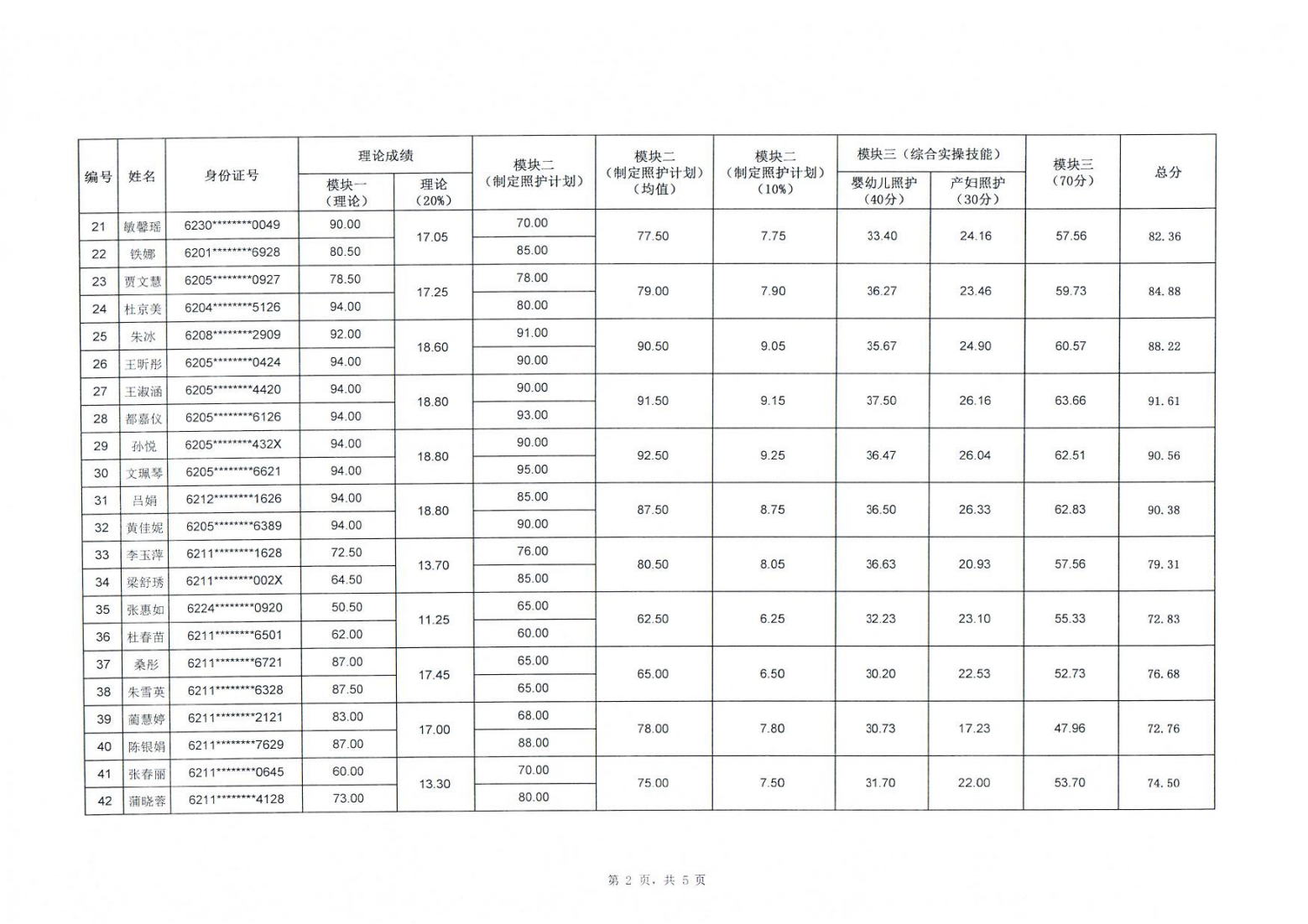 240112關(guān)于2024年“中銀杯”甘肅省職業(yè)院校技能大賽中職學(xué)生組母嬰照護賽項成績的公示_02.png