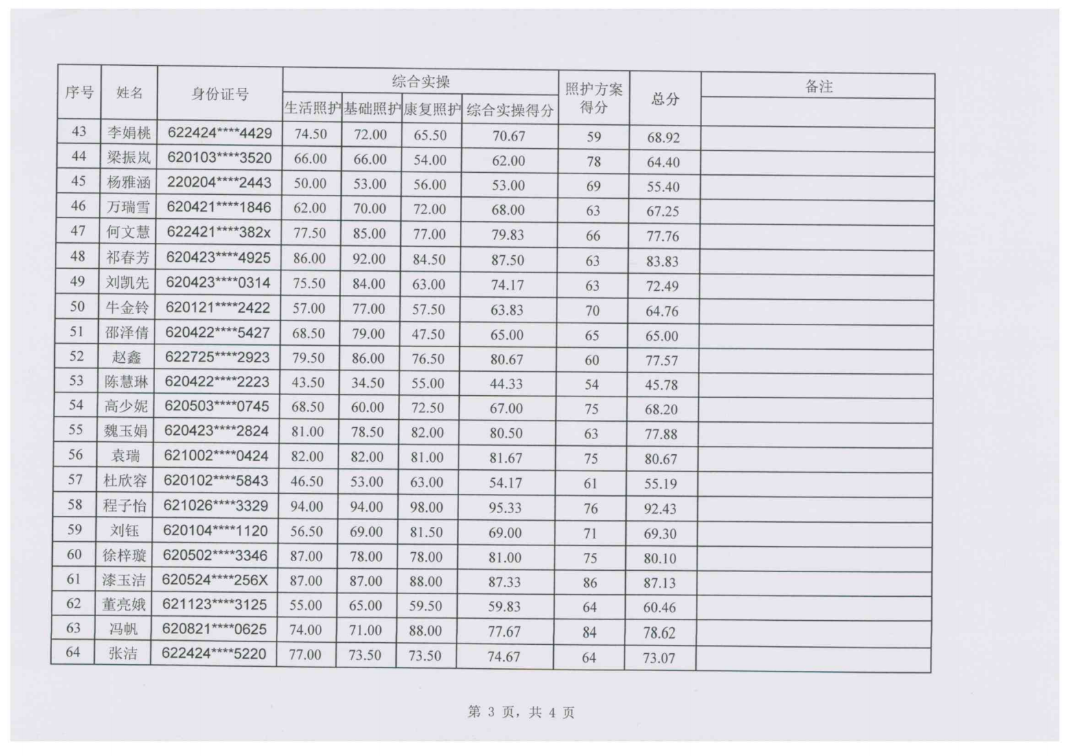 240112-3關(guān)于2024年“中銀杯”甘肅省職業(yè)院校技能大賽中職學(xué)生組養(yǎng)老照護(hù)賽項(xiàng)成績(jī)的公示_03.png