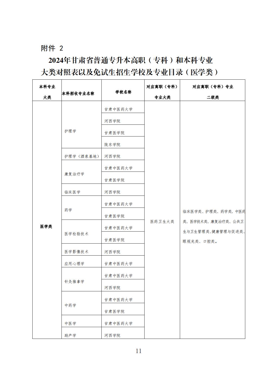 甘衛(wèi)院函〔2024〕5號_10.jpg