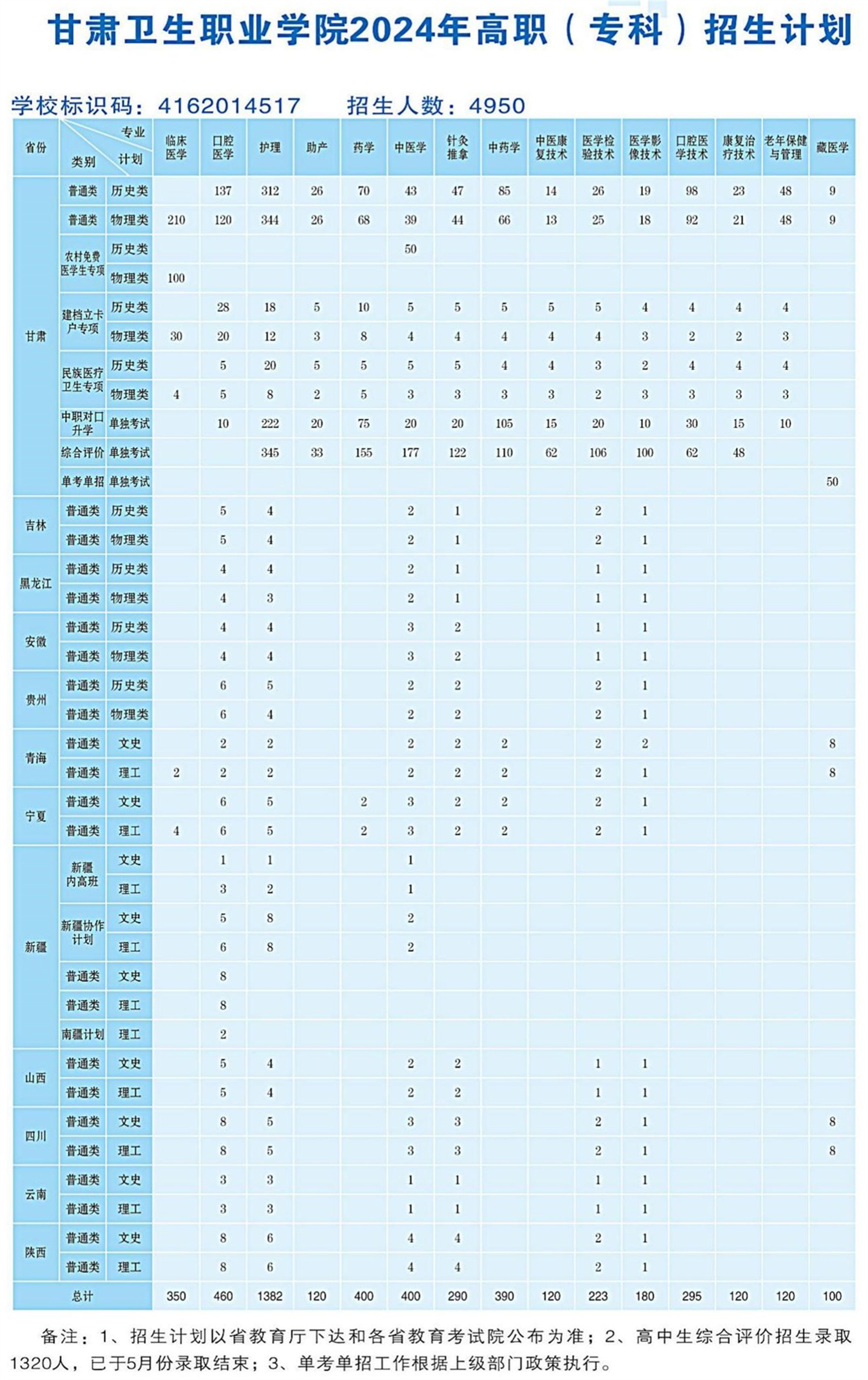 2024.6.25甘肅衛(wèi)生職業(yè)學院2024年高職（專科）招生計劃-網(wǎng)站發(fā)布用(OCR)_00(1)_副本.jpg